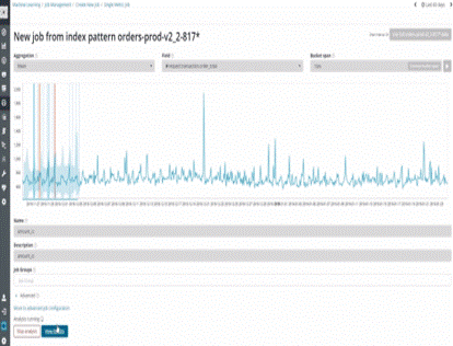 unsupervised machine learning for vendor fraud