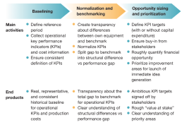 benchmarking