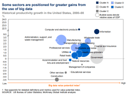 Big Data reporting