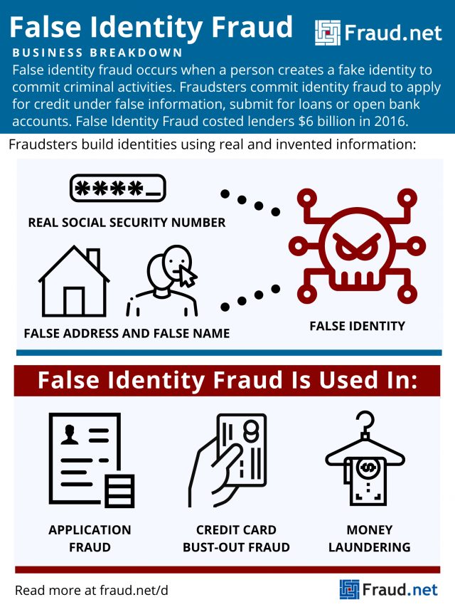 false identity fraud