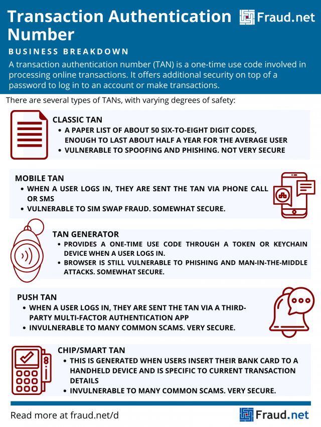 transaction authentication number