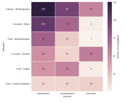 Fraudnet startup report