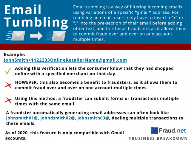 Email Tumbling Infographic