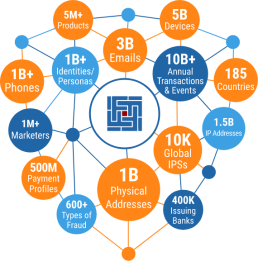 Fraud.net Stats