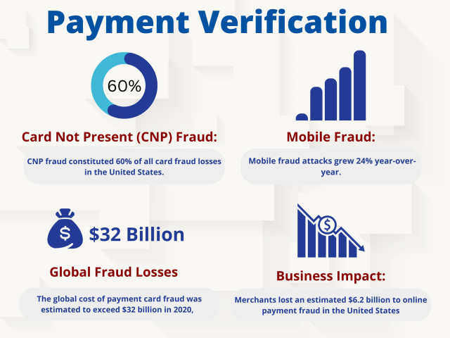 payment verification