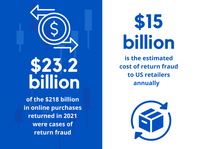 Credit card refund schemes