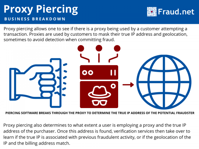 proxy piercing