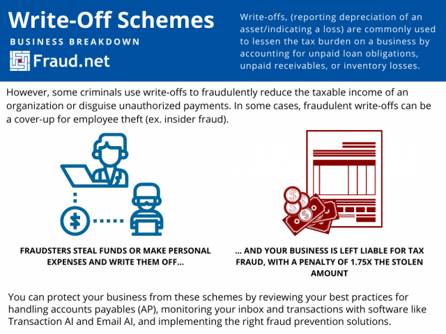 write-off schemes