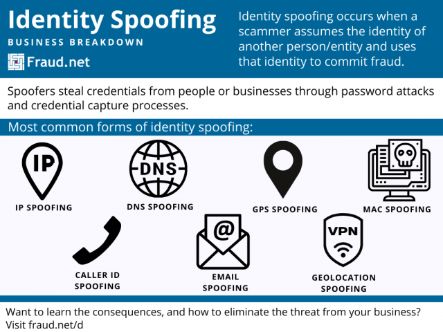 Identity Spoofing