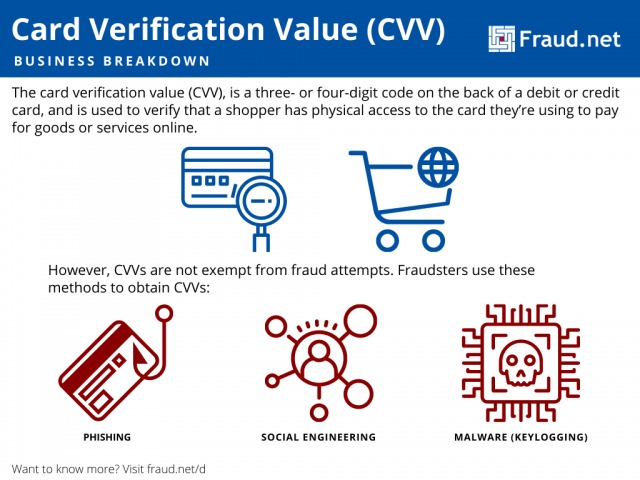 card verification value