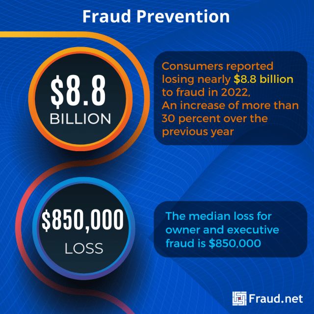 fraud prevention