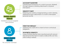 Fraudnet infographic lender fraud