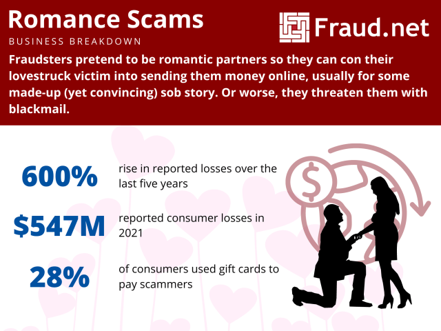 romance scams