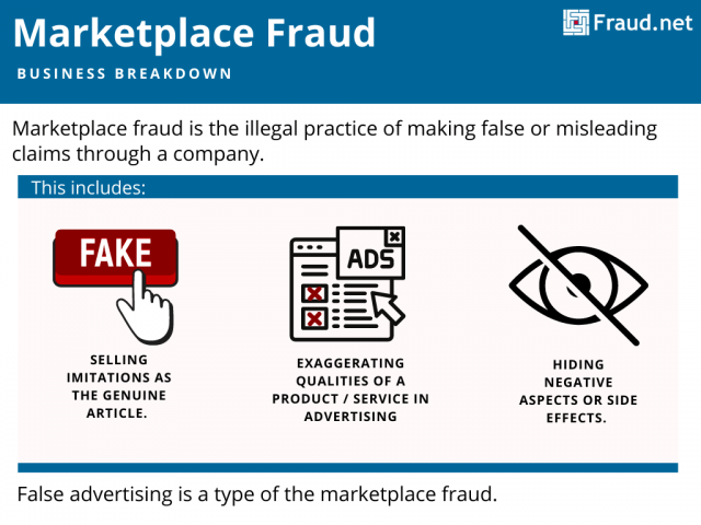 Marketplace Fraud Inforgraphic