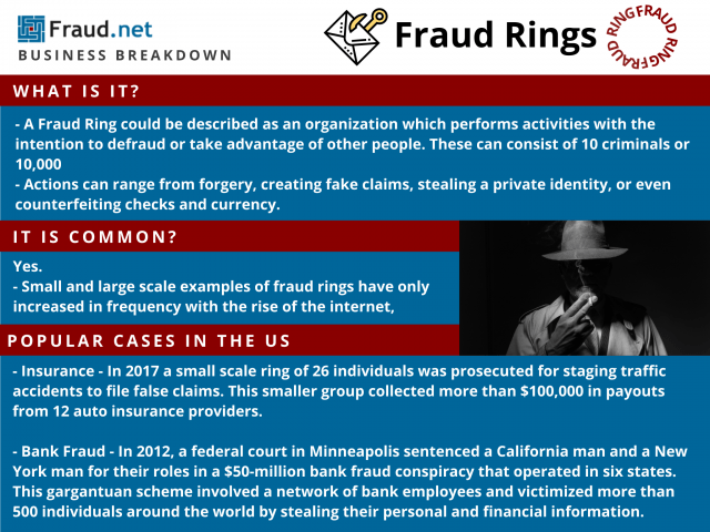 Fraud Rings Breakdown