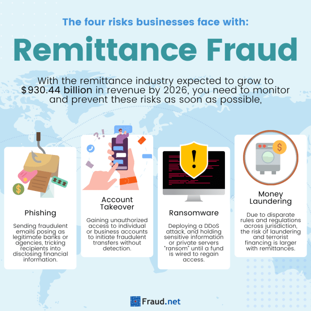 remittance fraud