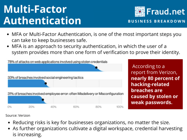 Multi-Factor Authentication Infographic