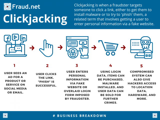 Clickjacking Inforgraphic