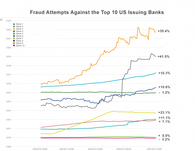 Banking fraud cases