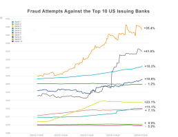 Banking fraud cases