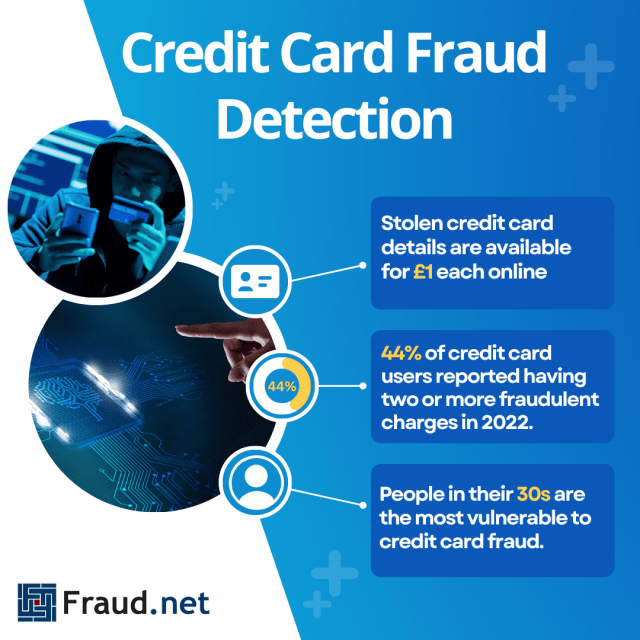 Credit card fraud detection