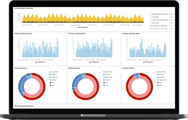 Analytics Risk Profile