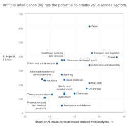 AI chart